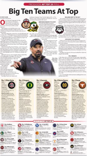 The earliest of predictions at what college football playoffs could look like